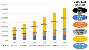 物聯(lián)網(wǎng) 技術(shù)服務(wù)驅(qū)動下的未來科技大趨勢與市場發(fā)展
