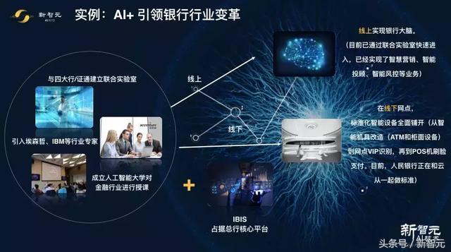 云從孫慶凱 巨頭芯片爭霸，視覺識別技術是打穿上下游的關鍵